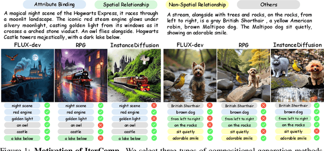 Figure 1 for IterComp: Iterative Composition-Aware Feedback Learning from Model Gallery for Text-to-Image Generation