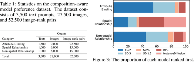 Figure 2 for IterComp: Iterative Composition-Aware Feedback Learning from Model Gallery for Text-to-Image Generation