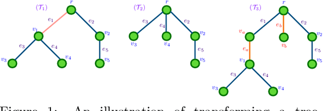 Figure 1 for Optimal Transport for Measures with Noisy Tree Metric