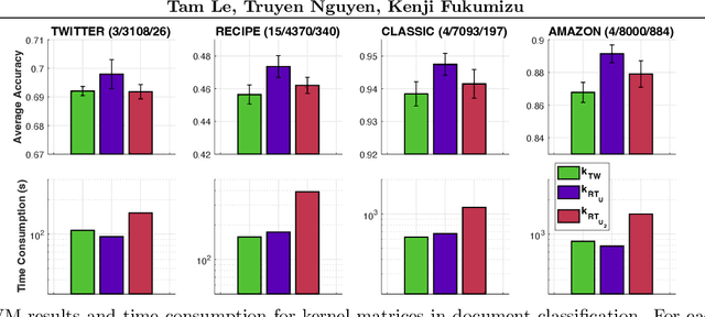 Figure 2 for Optimal Transport for Measures with Noisy Tree Metric