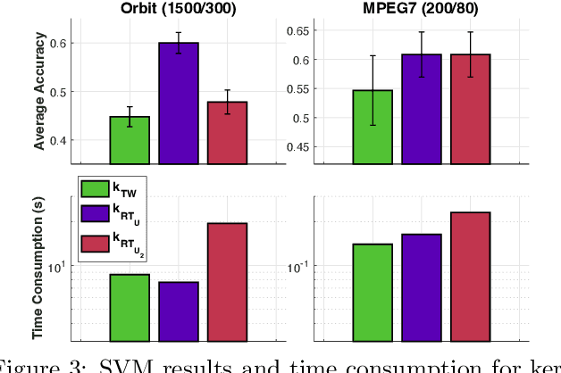 Figure 3 for Optimal Transport for Measures with Noisy Tree Metric