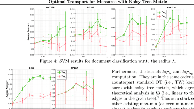 Figure 4 for Optimal Transport for Measures with Noisy Tree Metric