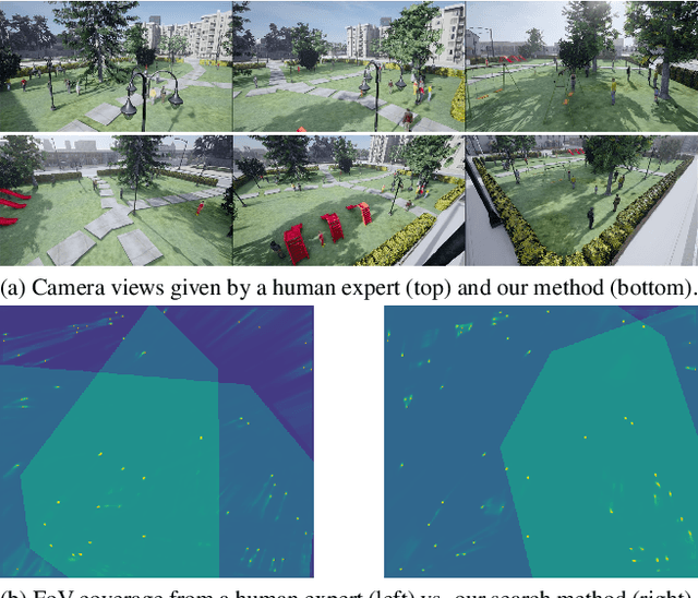 Figure 1 for Optimizing Camera Configurations for Multi-View Pedestrian Detection