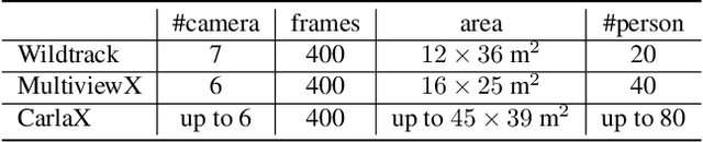 Figure 2 for Optimizing Camera Configurations for Multi-View Pedestrian Detection