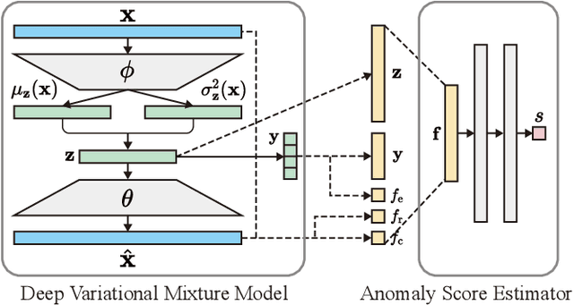 Figure 1 for Weakly-supervised anomaly detection for multimodal data distributions