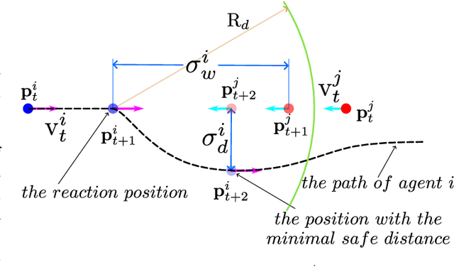 Figure 1 for Fast and Accurate Multi-Agent Trajectory Prediction For Crowded Unknown Scenes