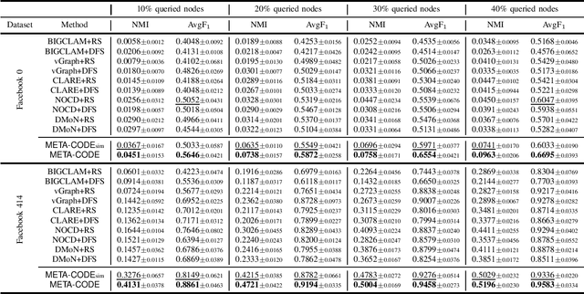 Figure 2 for Graph Neural Network-Aided Exploratory Learning for Community Detection with Unknown Topology