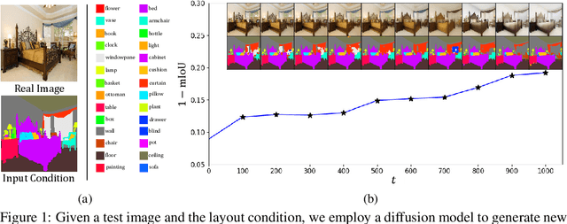 Figure 1 for Ctrl-U: Robust Conditional Image Generation via Uncertainty-aware Reward Modeling