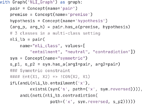 Figure 1 for Prompt2DeModel: Declarative Neuro-Symbolic Modeling with Natural Language