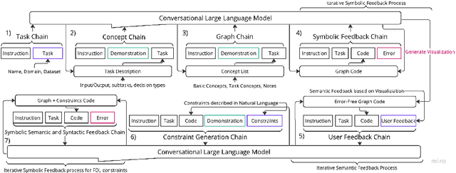 Figure 3 for Prompt2DeModel: Declarative Neuro-Symbolic Modeling with Natural Language