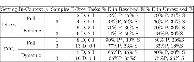 Figure 4 for Prompt2DeModel: Declarative Neuro-Symbolic Modeling with Natural Language