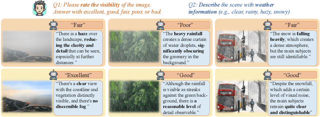 Figure 1 for Towards Real-World Adverse Weather Image Restoration: Enhancing Clearness and Semantics with Vision-Language Models