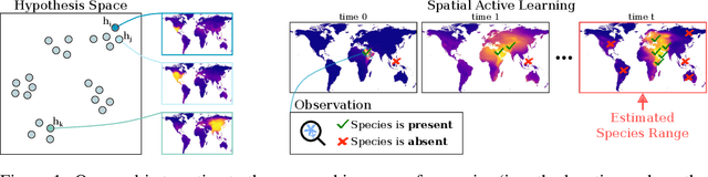 Figure 1 for Active Learning-Based Species Range Estimation