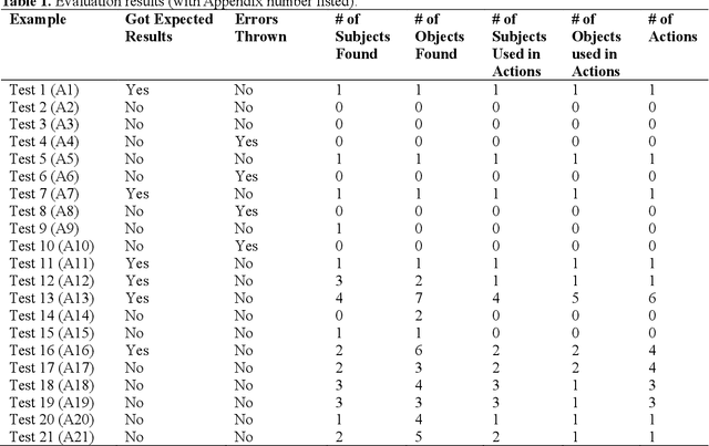 Figure 2 for Development of an AI Anti-Bullying System Using Large Language Model Key Topic Detection