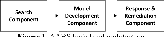 Figure 1 for Development of an AI Anti-Bullying System Using Large Language Model Key Topic Detection