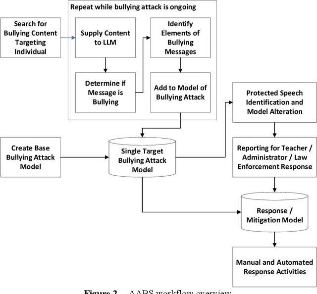 Figure 3 for Development of an AI Anti-Bullying System Using Large Language Model Key Topic Detection