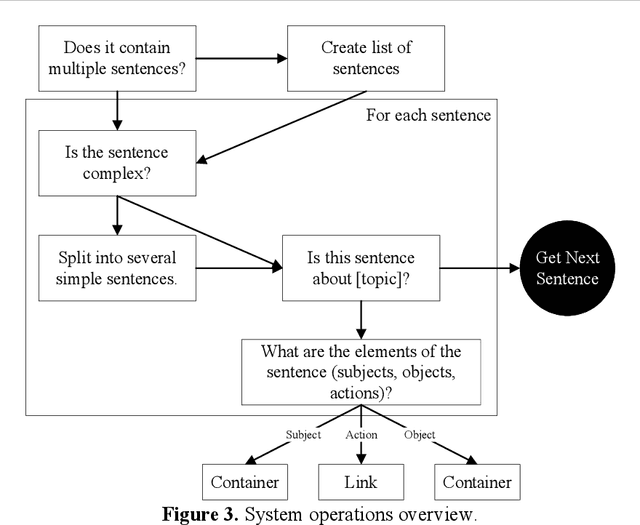 Figure 4 for Development of an AI Anti-Bullying System Using Large Language Model Key Topic Detection