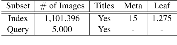 Figure 2 for ITEm: Unsupervised Image-Text Embedding Learning for eCommerce