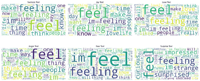 Figure 2 for Text Sentiment Analysis and Classification Based on Bidirectional Gated Recurrent Units (GRUs) Model