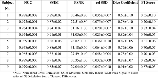 Figure 1 for Variational U-Net with Local Alignment for Joint Tumor Extraction and Registration (VALOR-Net) of Breast MRI Data Acquired at Two Different Field Strengths