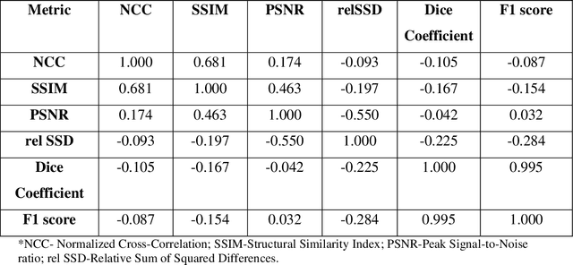 Figure 3 for Variational U-Net with Local Alignment for Joint Tumor Extraction and Registration (VALOR-Net) of Breast MRI Data Acquired at Two Different Field Strengths