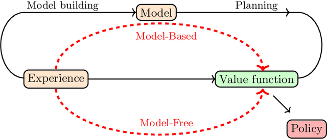 Figure 3 for Reinforcement learning-assisted quantum architecture search for variational quantum algorithms