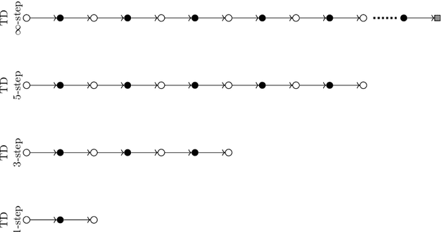 Figure 4 for Reinforcement learning-assisted quantum architecture search for variational quantum algorithms