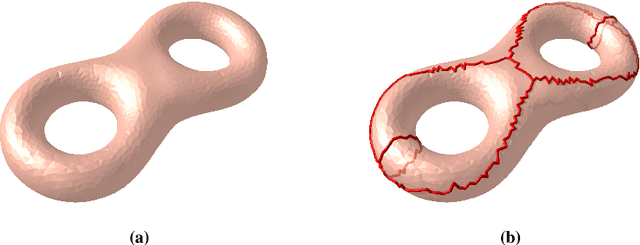 Figure 3 for Global Parameterization-based Texture Space Optimization