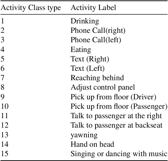 Figure 2 for DeepSegmenter: Temporal Action Localization for Detecting Anomalies in Untrimmed Naturalistic Driving Videos