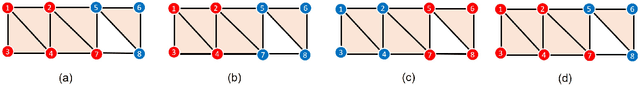 Figure 2 for Clustering with Simplicial Complexes