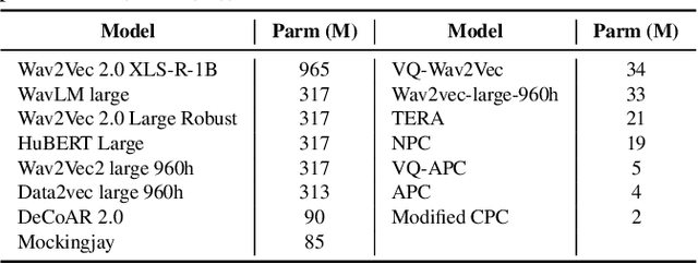 Figure 2 for EMO-Codec: An In-Depth Look at Emotion Preservation capacity of Legacy and Neural Codec Models With Subjective and Objective Evaluations