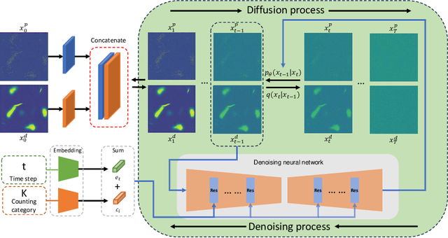 Figure 1 for Spatial Diffusion for Cell Layout Generation