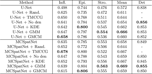 Figure 4 for Spatial Diffusion for Cell Layout Generation