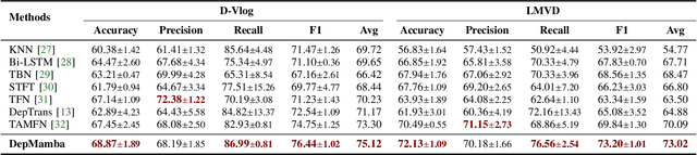 Figure 3 for DepMamba: Progressive Fusion Mamba for Multimodal Depression Detection