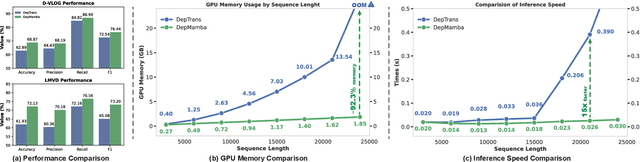 Figure 2 for DepMamba: Progressive Fusion Mamba for Multimodal Depression Detection