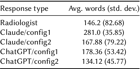 Figure 2 for Are Generative AI systems Capable of Supporting Information Needs of Patients?