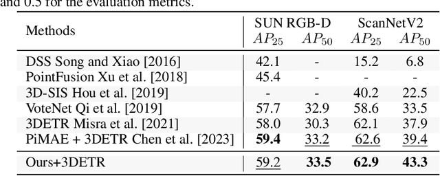 Figure 4 for Gaussian2Scene: 3D Scene Representation Learning via Self-supervised Learning with 3D Gaussian Splatting