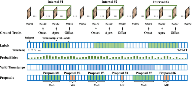 Figure 1 for PESFormer: Boosting Macro- and Micro-expression Spotting with Direct Timestamp Encoding