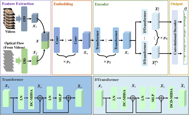 Figure 2 for PESFormer: Boosting Macro- and Micro-expression Spotting with Direct Timestamp Encoding