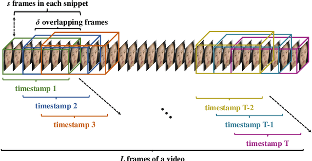 Figure 3 for PESFormer: Boosting Macro- and Micro-expression Spotting with Direct Timestamp Encoding