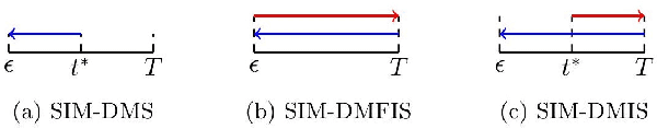 Figure 1 for Learning Single Index Models with Diffusion Priors