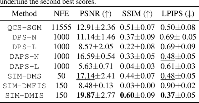 Figure 2 for Learning Single Index Models with Diffusion Priors