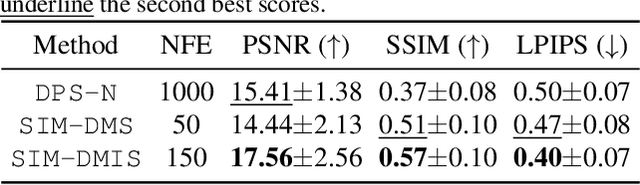 Figure 4 for Learning Single Index Models with Diffusion Priors