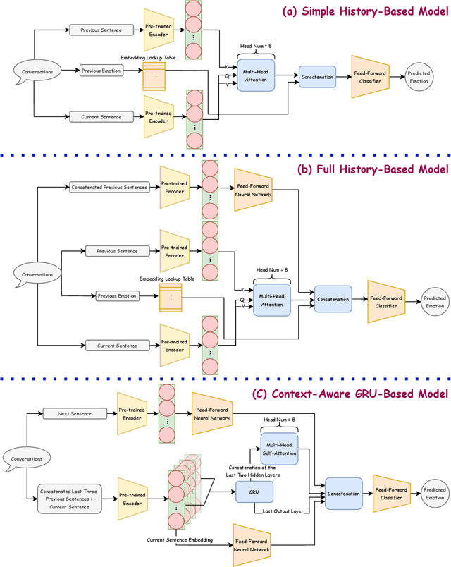 Figure 1 for AIMA at SemEval-2024 Task 10: History-Based Emotion Recognition in Hindi-English Code-Mixed Conversations