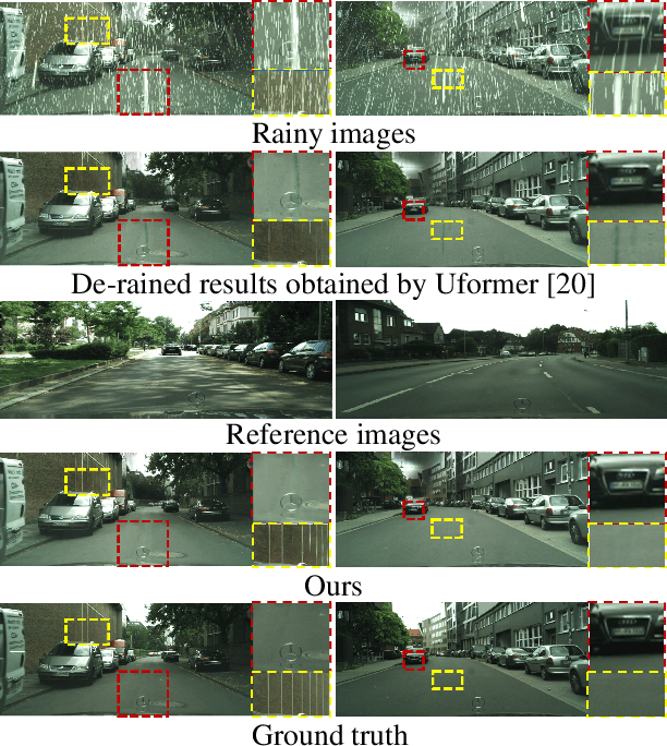 Figure 1 for Improving Image De-raining Using Reference-Guided Transformers