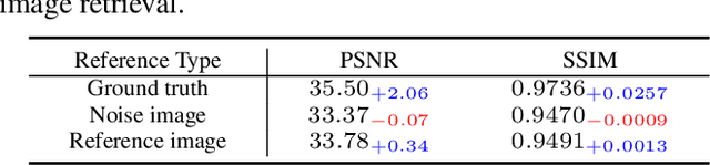 Figure 4 for Improving Image De-raining Using Reference-Guided Transformers