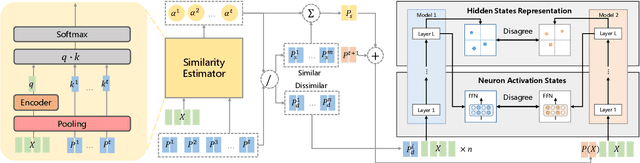 Figure 3 for Mitigate Negative Transfer with Similarity Heuristic Lifelong Prompt Tuning