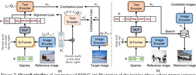 Figure 3 for Sentence-level Prompts Benefit Composed Image Retrieval