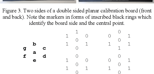 Figure 4 for A Note on Geometric Calibration of Multiple Cameras and Projectors