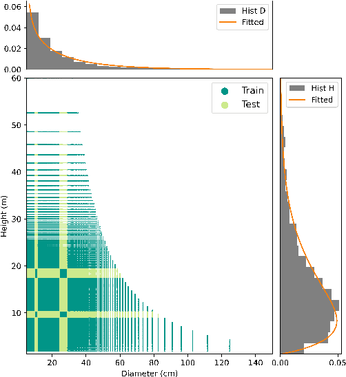 Figure 2 for How Certain are Uncertainty Estimates? Three Novel Earth Observation Datasets for Benchmarking Uncertainty Quantification in Machine Learning